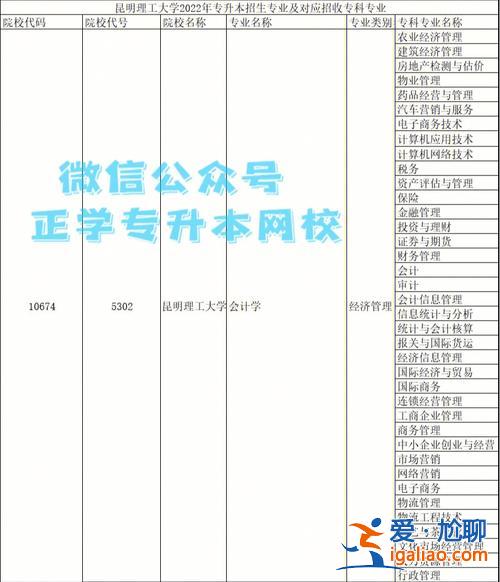 脱产大专升本，专升本脱产的大学有哪些？