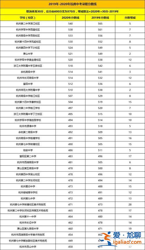 21年杭州中考升学率，浙江中考升学率一般多少？