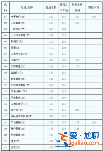 专升本都是什么时候升学？专升本卷子一般什么时候出？