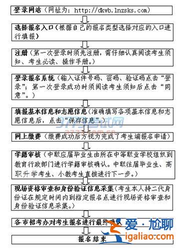 对口升学报名网站？对口升学考试地点报名流程？