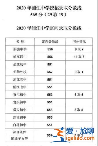 2019金华中考升学考试？2019年金华中考可以填几个志愿？