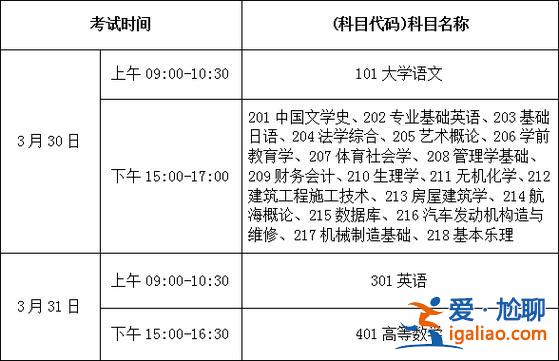海南的专升本 2024海南专升本需要什么条件？
