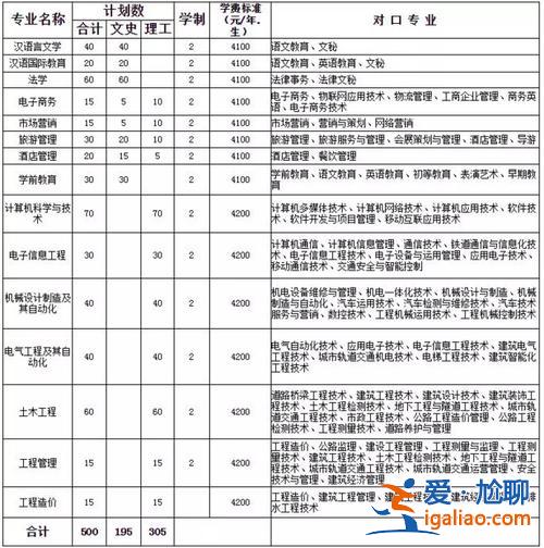 师大教育专升本？师范类专科升本科有哪些学校？