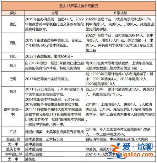 2021对口升学美术成绩？2024届美术生联考成绩？