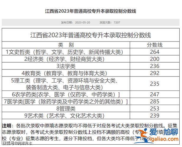 江西专升本要求(2024江西省专升本省控线)？