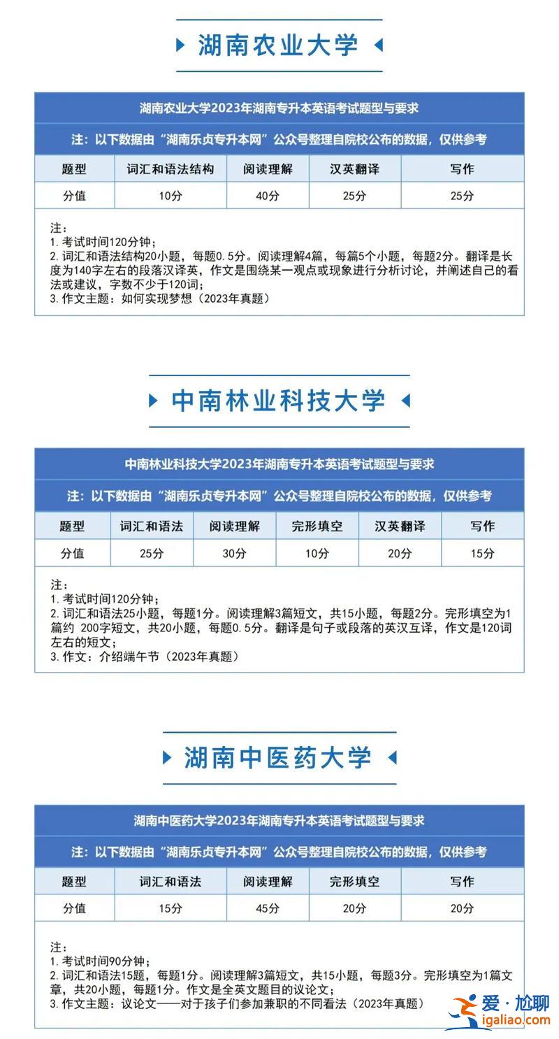 湖南专升本英语 专升本考研英语要求？