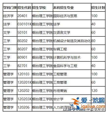 烟大专升本，烟台有哪些专升本的学校？