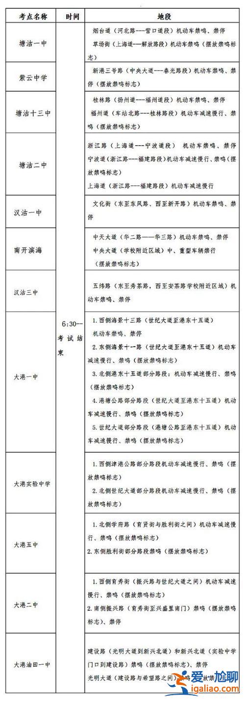 天津大港中学高考升学率，大港油田一中高考升学率？
