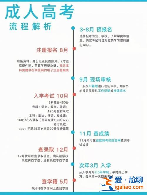 重庆成人升学历的正规机构？重庆成人大学有哪些？