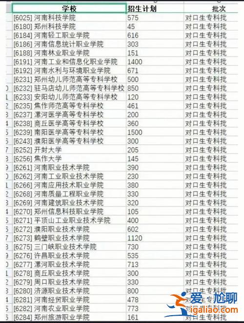 重庆中职对口升学高考网(重庆高职对口类什么意思)？