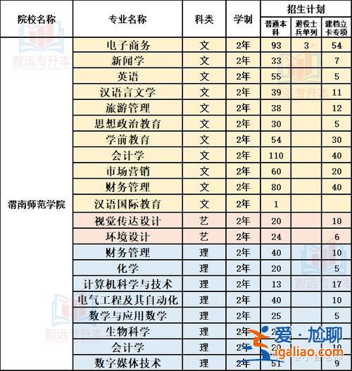 陕西2017专升本？2017年陕西统招专升本可以报考哪些院校高校？
