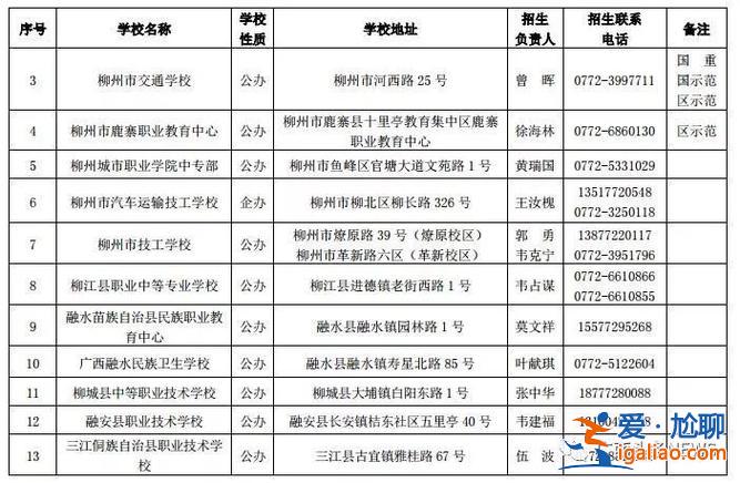 来宾提升学历中心地址 广西来宾有什么不要求学历的工作吗？