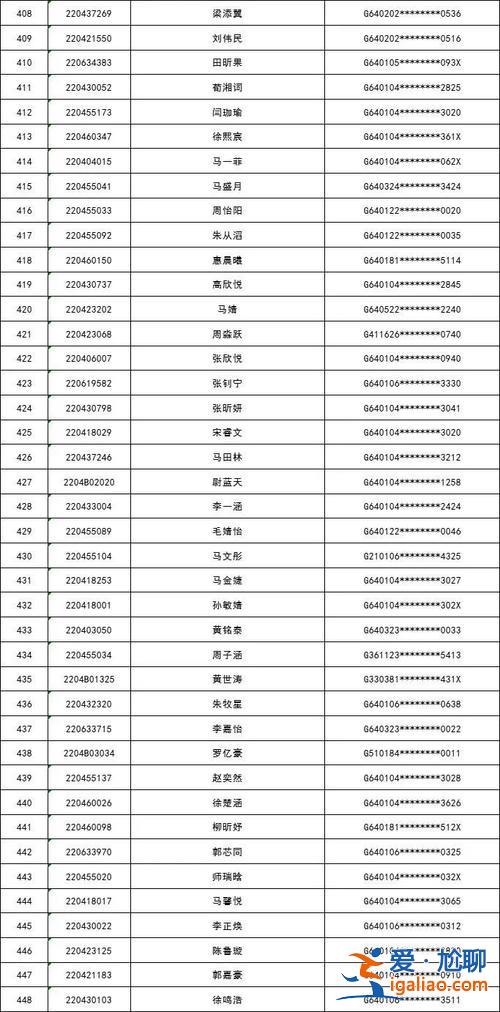 景博升学率？银川景博高中升学率怎么样？