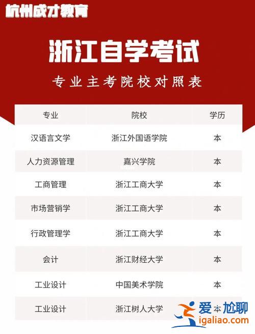 浙江杭州提升学历？坐标杭州，如果想提升学历的话，有哪些途径呢？
