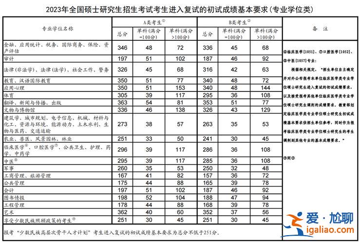 大连华东中学升学率排名？化工考研学校排名及录取分数线？