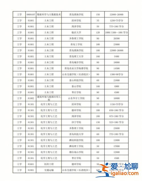 专升本的机构？山东公办专升本机构？