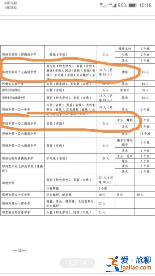 二南升学率 郑州四中南校区升学率？