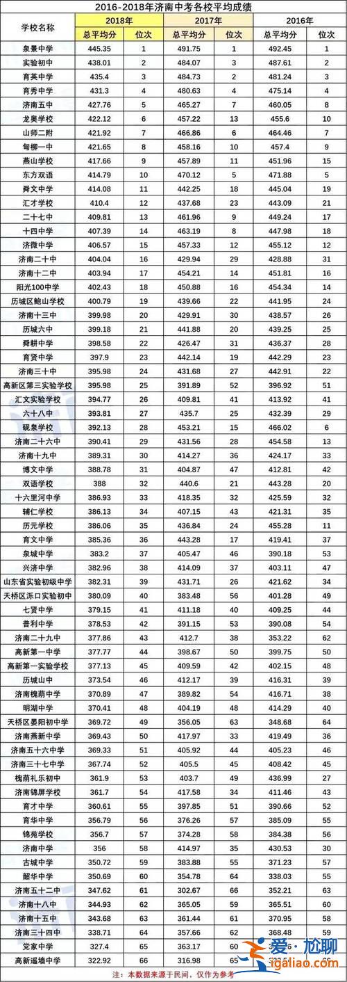 河北唐山初中升学率排名(唐山8中高中升学率咋样)？