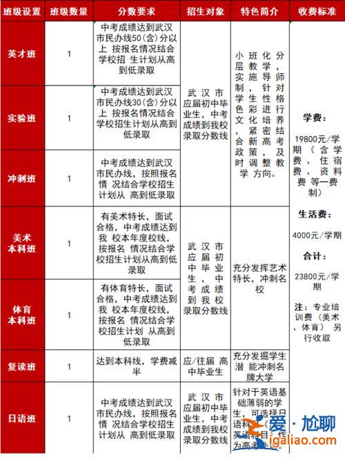 武汉升学百科？武汉职高升学班有哪些学校？