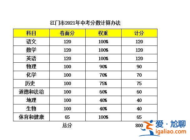 江门的升学率 江门中考升学率？