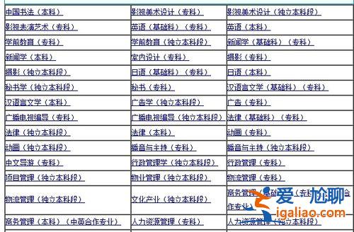 升学历学什么专业，初中学历适合学什么专业？