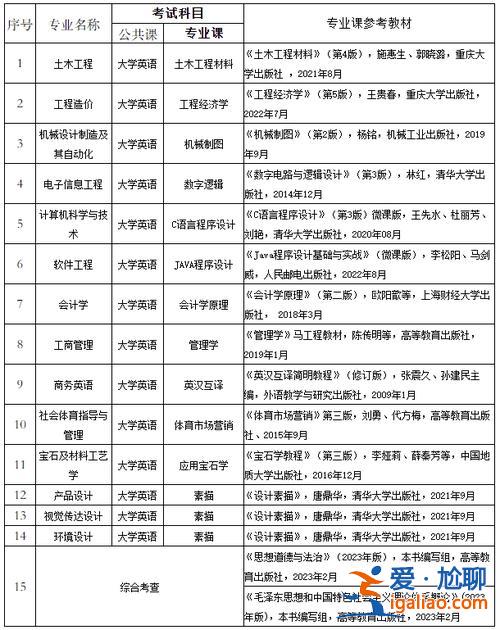 武汉纺织专升本 2024武汉纺织大学专升本会补录吗？