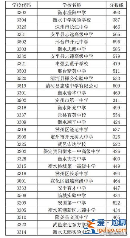 保定高碑店升学率高吗？保定私立高中升学率排名？