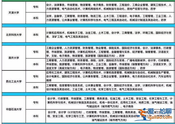 北京正规提升学历公司排名 在北京，专科学历可以做什么工作？