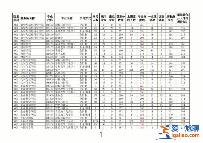 河大升学率(河南大学考研率多少)？