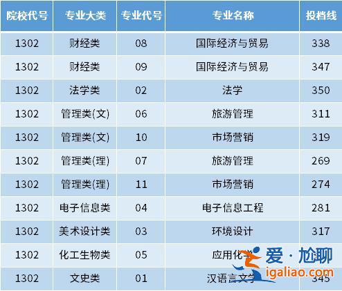 盐城师范专升本(江苏专升本院校名单)？