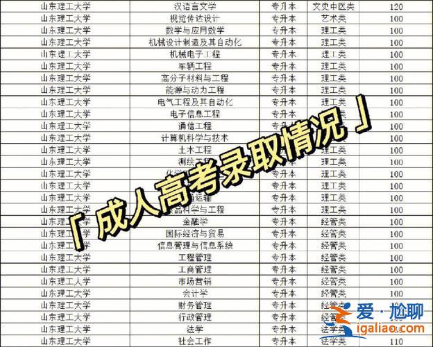 齐师专专升本，山东理工大学专升本怎么样？