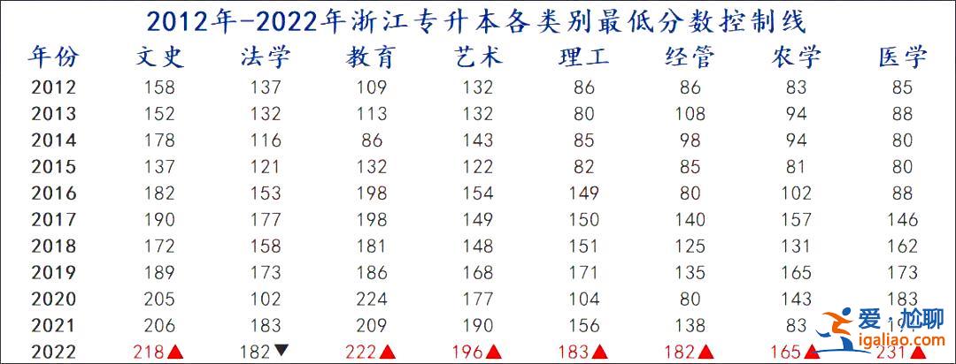 专升本共几年 专升本可以持续多少年？