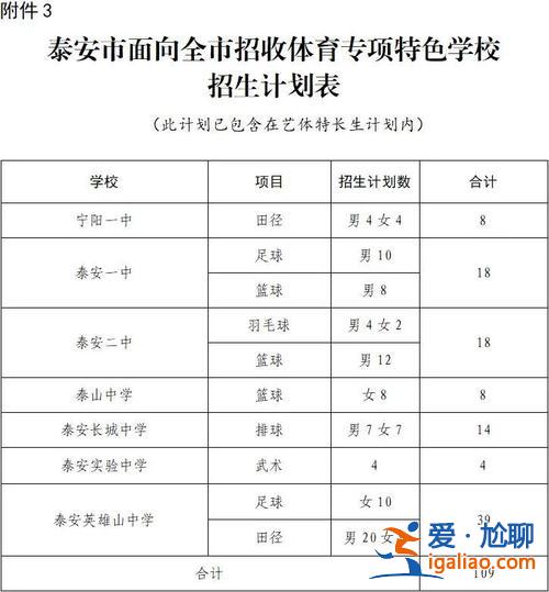 英雄山升学率 新泰中学升学率？