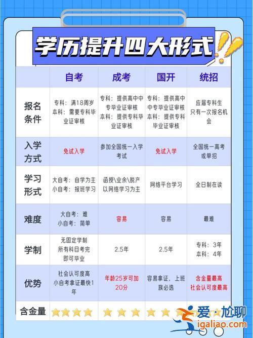 北京初中生提升学历？高中毕业有什么提升学历或者技能的方式？
