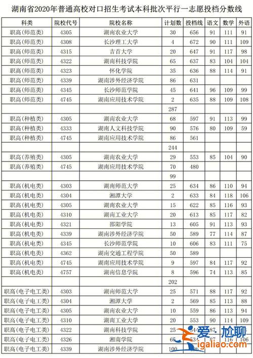对口升学高考查分？2023对口高考录取结果怎么看？