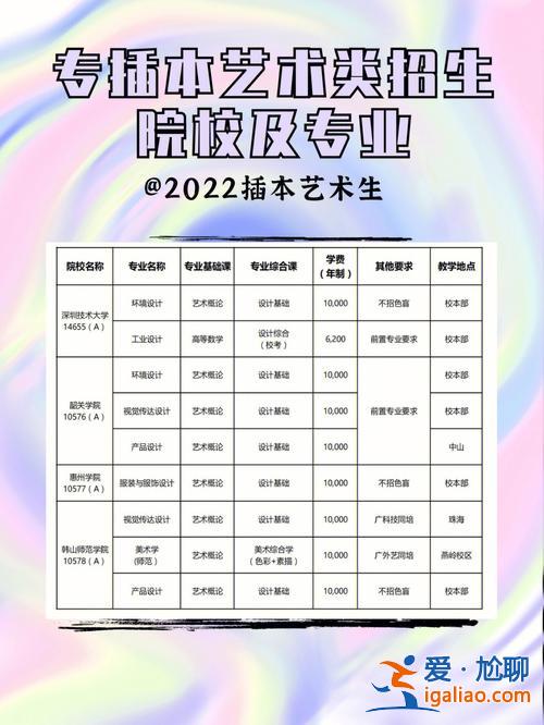 艺术文专升本(专升本可以转艺术类专业吗)？