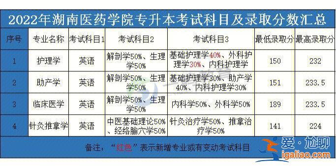 药学类专升本 大专药学有必要升本吗？