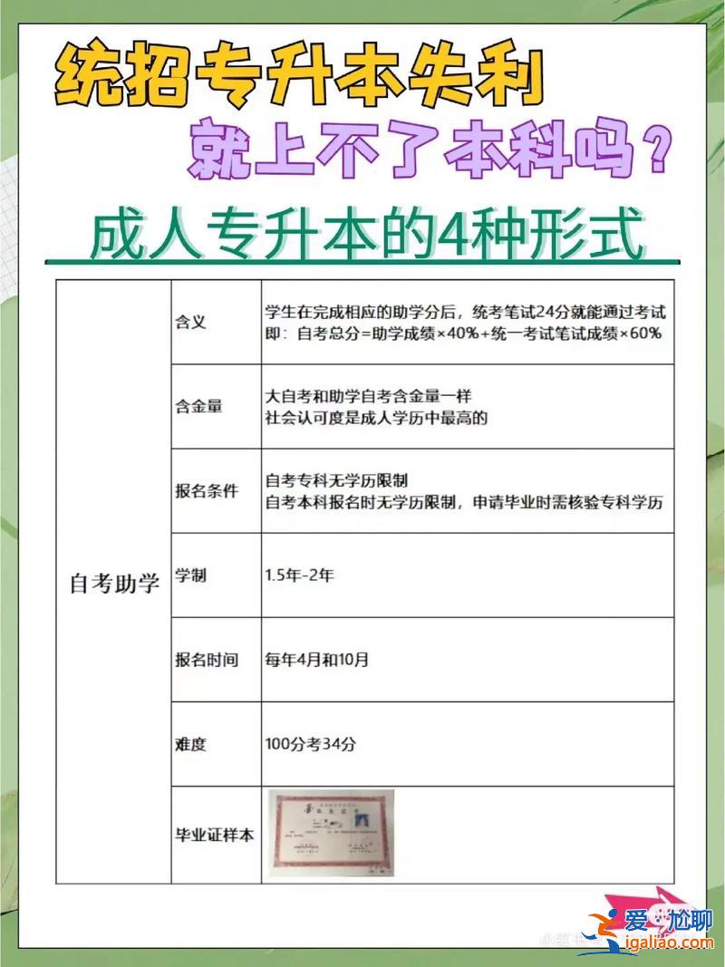 怎么才能专升本，职业技术学院如何专升本？