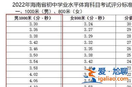 初中升学加试男生长跑满分？中考体育加试800米多少分及格？