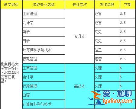 北京成人专升本？北京成人教育专升本学校及专业有哪些？