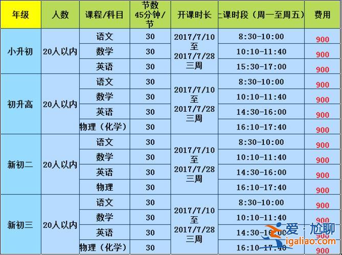 泉州双阳中学中考升学率？安顺市双阳高中升学率是多少？
