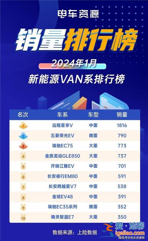 硚口4高升学率(2024年79中升学率排名)？