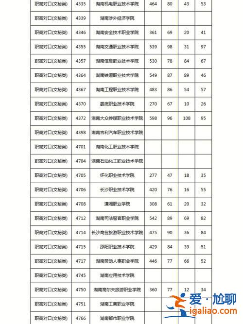 福建哪些职高有对口升学班(福州职高高考班有哪些学校)？