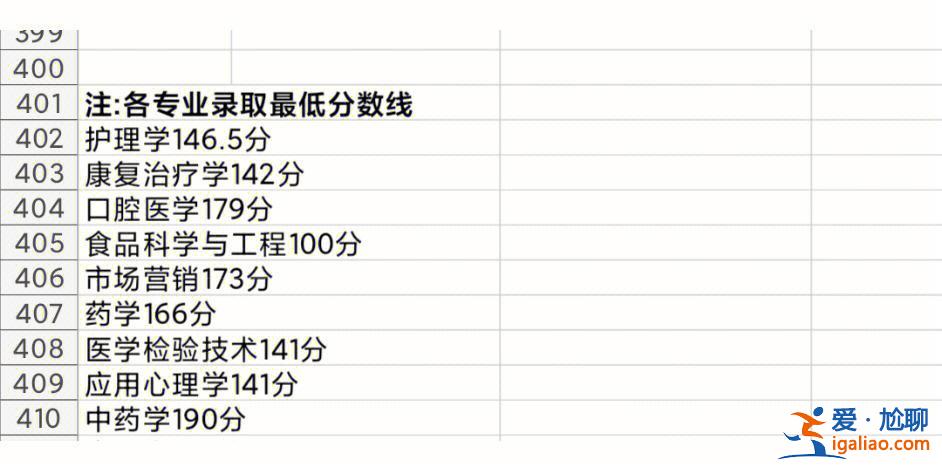 普通专升本要求 专升本需要什么条件成绩需要达到多少分？