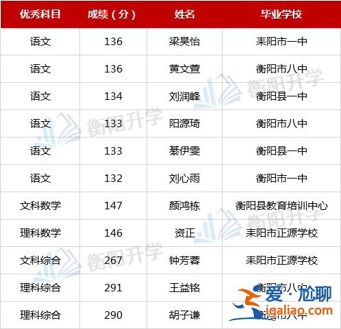衡阳升学率 盘点衡阳哪几个学校升学率高？