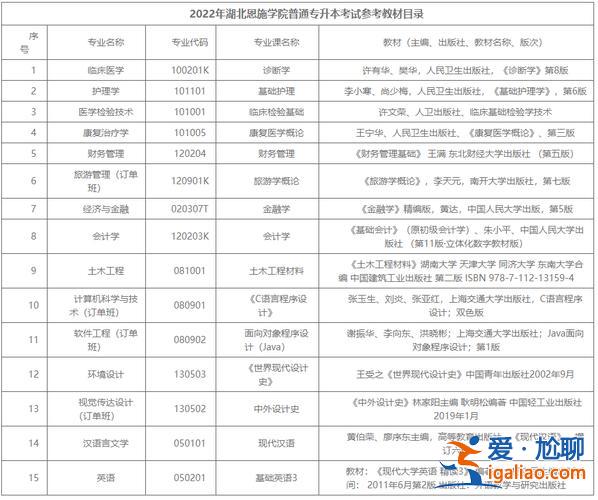 恩施专升本 湖北哪些专科学校有专升本资格？