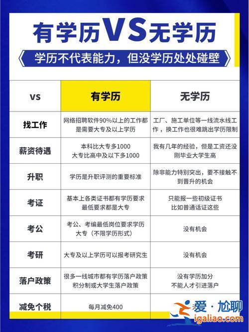 漳州市提升学历大学(漳州地区有没有做学历提升的机构)？