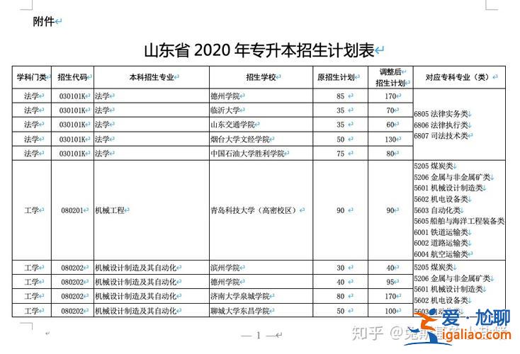 胜利学院专升本 中国石油大学胜利学院专升本具体情况介绍？