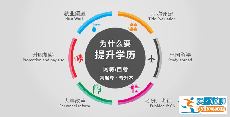 快的提升学历，学历低，有哪些可以提升学历的渠道？