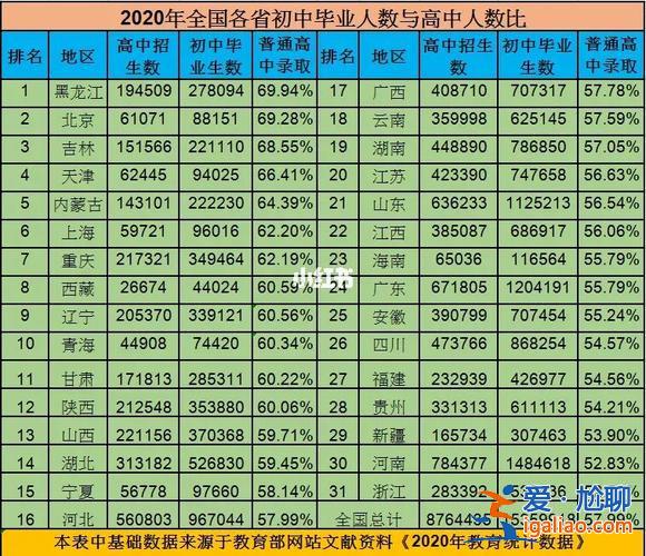 农村中招升学率低？中考城市和农村哪个升学率高？